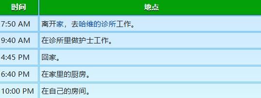 星露谷物语玛鲁行程图分享