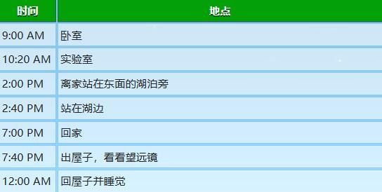 星露谷物语玛鲁行程图分享