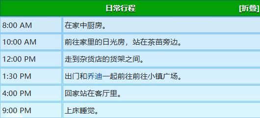 星露谷物语卡洛琳行程图概览