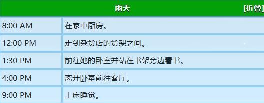 星露谷物语卡洛琳行程图概览