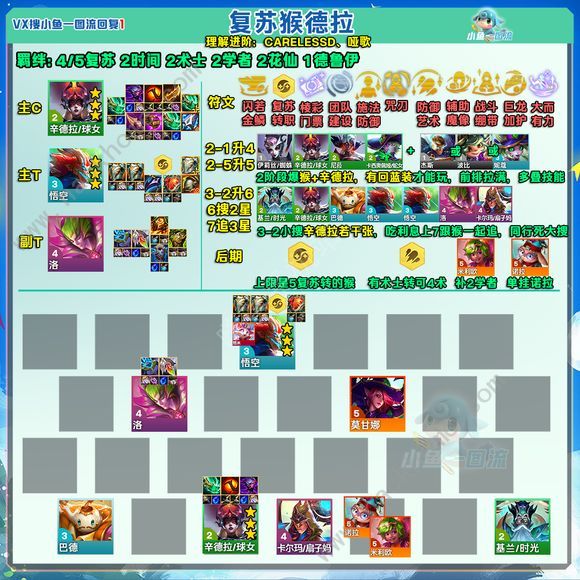 云顶之弈s12s12辛德拉四大上分阵容推荐