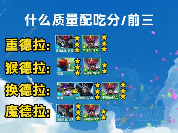 云顶之弈s12s12辛德拉四大上分阵容推荐