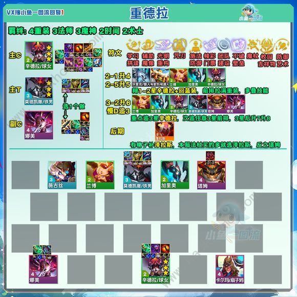 云顶之弈s12s12辛德拉四大上分阵容推荐
