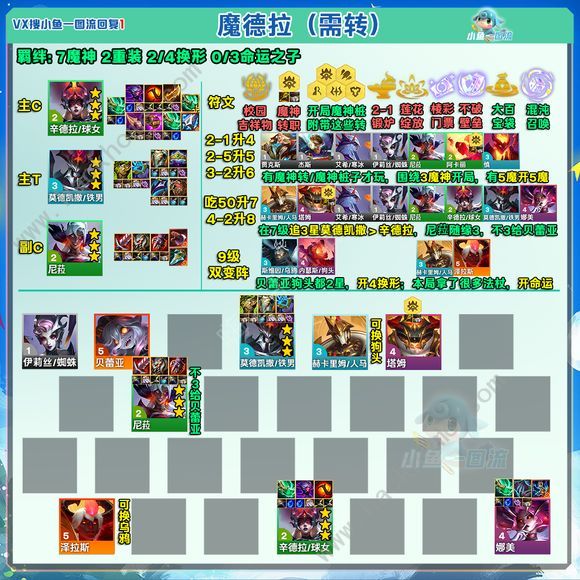 云顶之弈s12s12辛德拉四大上分阵容推荐