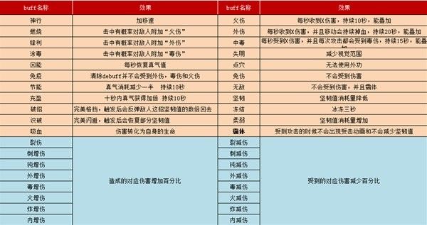 江湖录buff效果大全