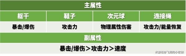 崩坏星穹铁道云璃培养与技能机制解析 云璃出装配队推荐