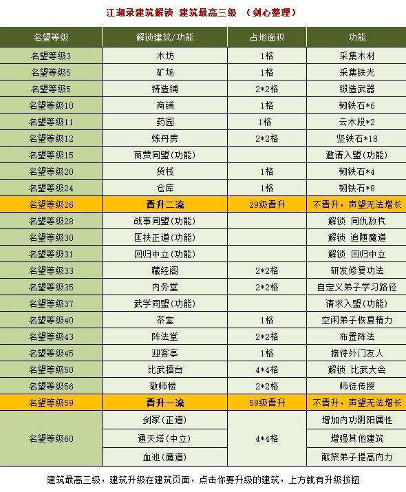 江湖录建筑解锁攻略大全
