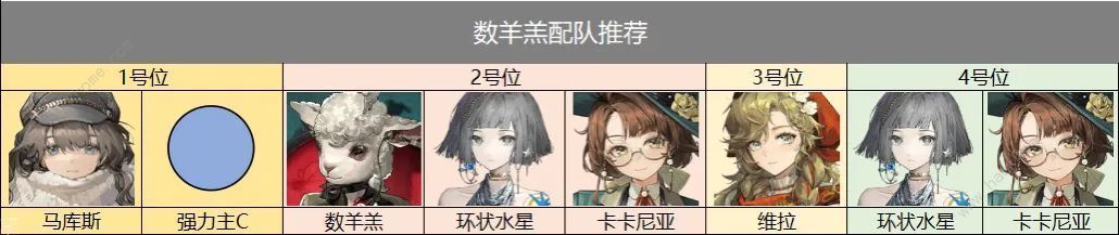 重返未来1999数羊羔技能介绍 数羊羔立绘及星级详解攻略