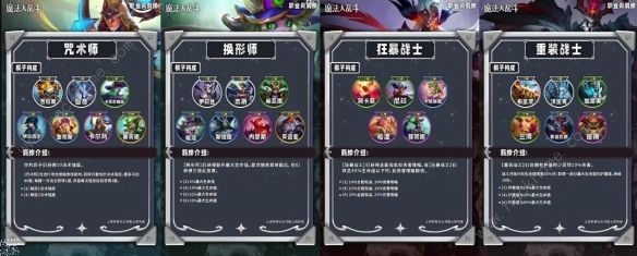 云顶之弈s12魔法大乱斗全羁绊属性图