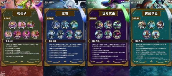 云顶之弈s12魔法大乱斗全羁绊属性图