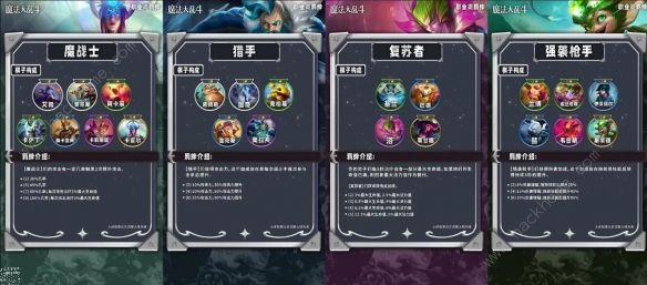 云顶之弈s12魔法大乱斗全羁绊属性图