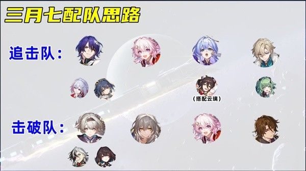 崩坏星穹铁道2.4巡猎三月七培养心得一览