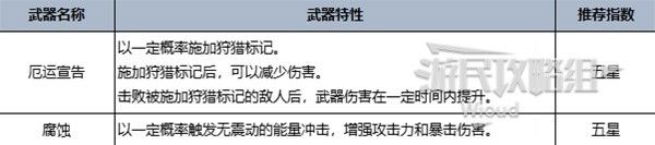 七日世界类型最强武器大全