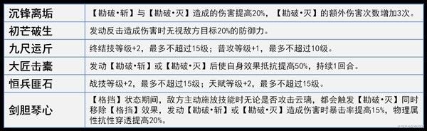崩坏星穹铁道云璃技能机制解析与培养详解
