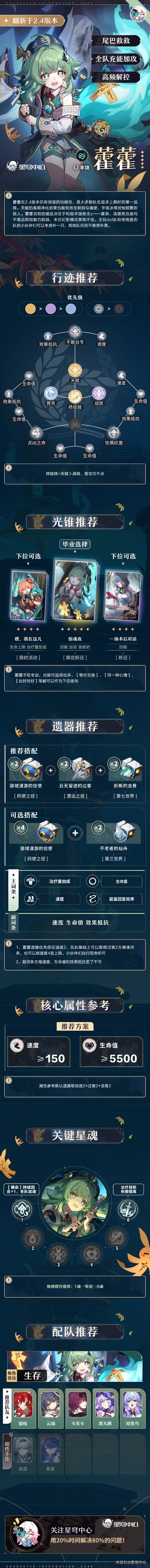 崩坏星穹铁道2.4藿藿全方位养成攻略 藿藿光锥遗器及配队推荐