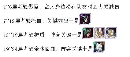 剑与远征迷城遗踪boss阵容搭配攻略