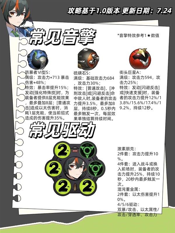 绝区零朱鸢全面培养一图流 朱鸢输出手法与出装配队推荐
