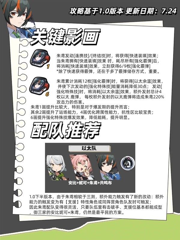 绝区零朱鸢全面培养一图流 朱鸢输出手法与出装配队推荐
