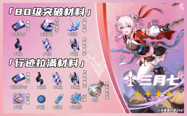 崩坏星穹铁道巡猎三月七养成材料汇总