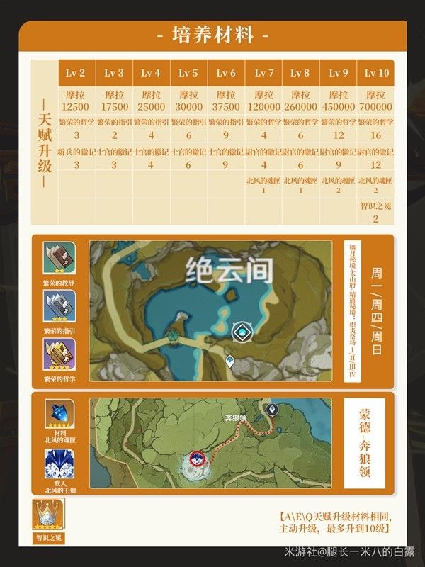原神4.8凝光全方位养成攻略 凝光武器圣遗物及配队推荐