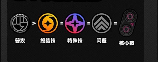 绝区零朱鸢培养及抽取建议 朱鸢值得抽吗