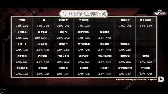 明日方舟全分队n15三结局通关打法介绍