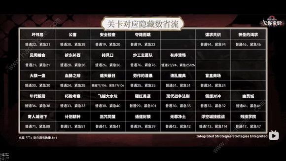 明日方舟全分队n15三结局通关打法介绍