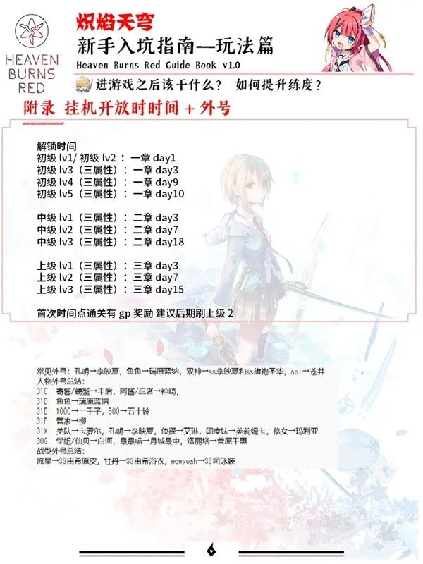 《炽焰天穹》新手入坑攻略 萌新开局思路分享