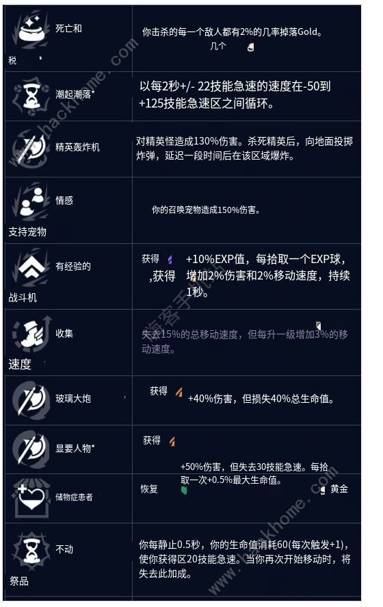 英雄联盟无尽狂潮强化符文汇总