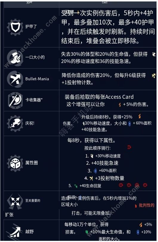 英雄联盟无尽狂潮强化符文汇总