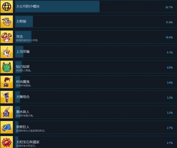 逃出从此以后入职培训成就有哪些 入职培训成就达成条件