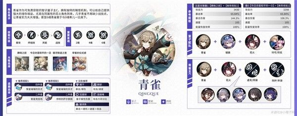崩坏星穹铁道2.3下半全四星角色攻略