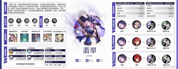崩坏星穹铁道2.3下半全五星角色攻略