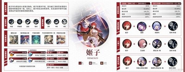 崩坏星穹铁道2.3下半全五星角色攻略