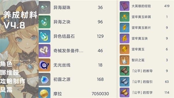 原神4.8娜维娅技能详解与出装配队推荐