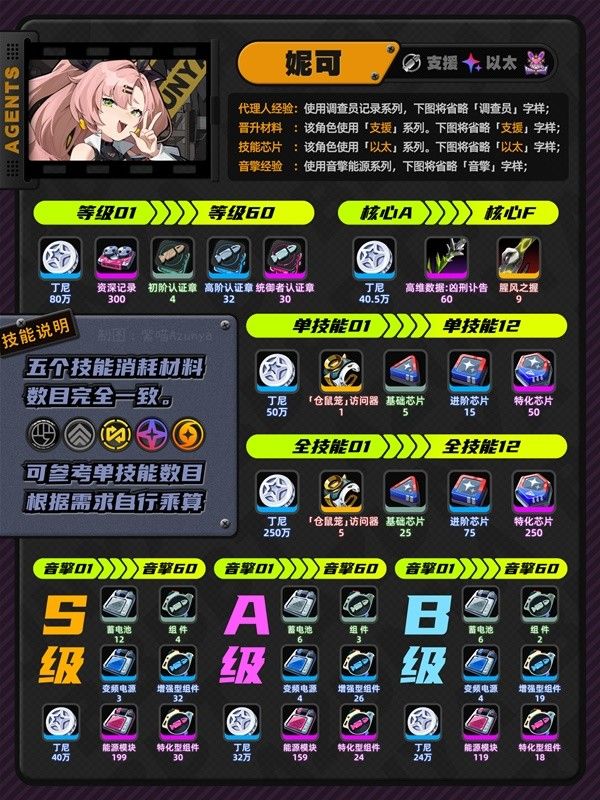 绝区零1.0全狡兔屋阵营角色养成攻略