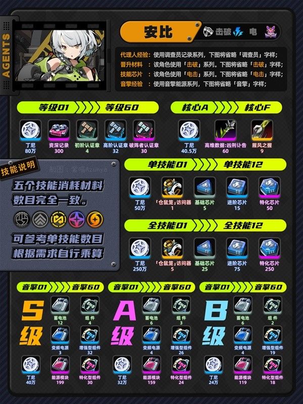 绝区零1.0全狡兔屋阵营角色养成攻略