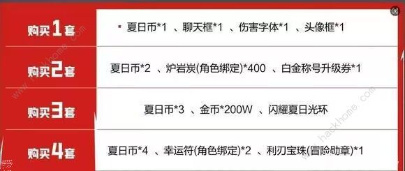 dnf手游夏日套礼包价格属性介绍