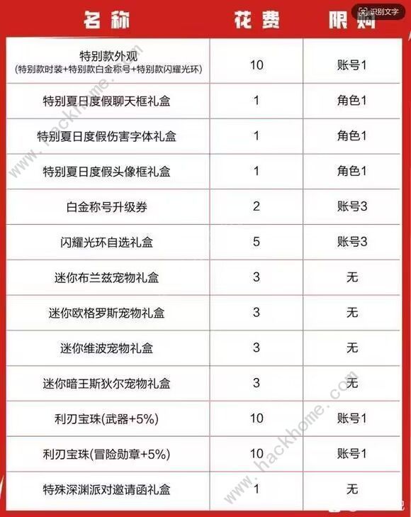 dnf手游夏日套礼包价格属性介绍