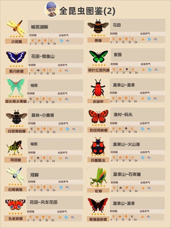 心动小镇昆虫捕捉攻略 昆虫捕捉位置及出没时间一览