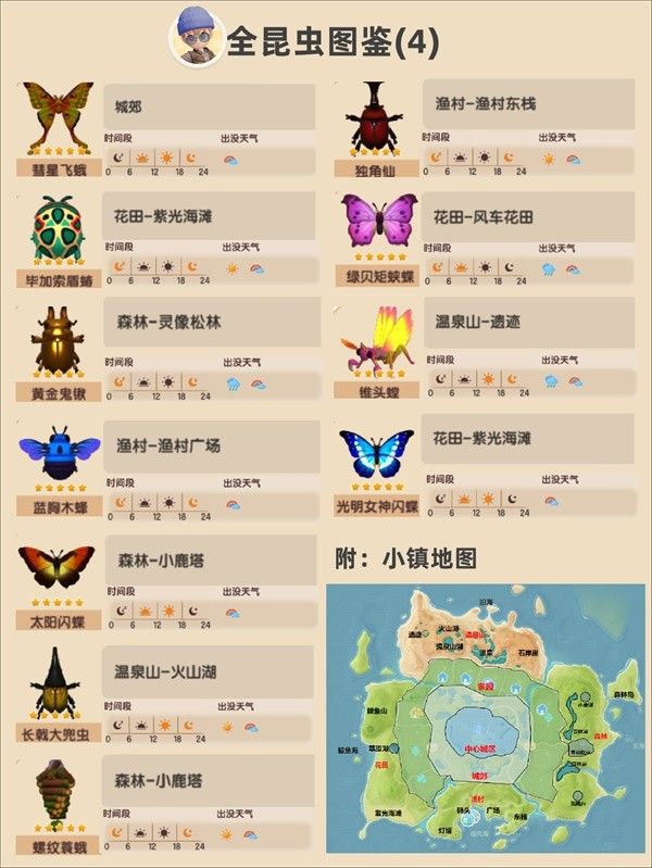 心动小镇昆虫捕捉攻略 昆虫捕捉位置及出没时间一览