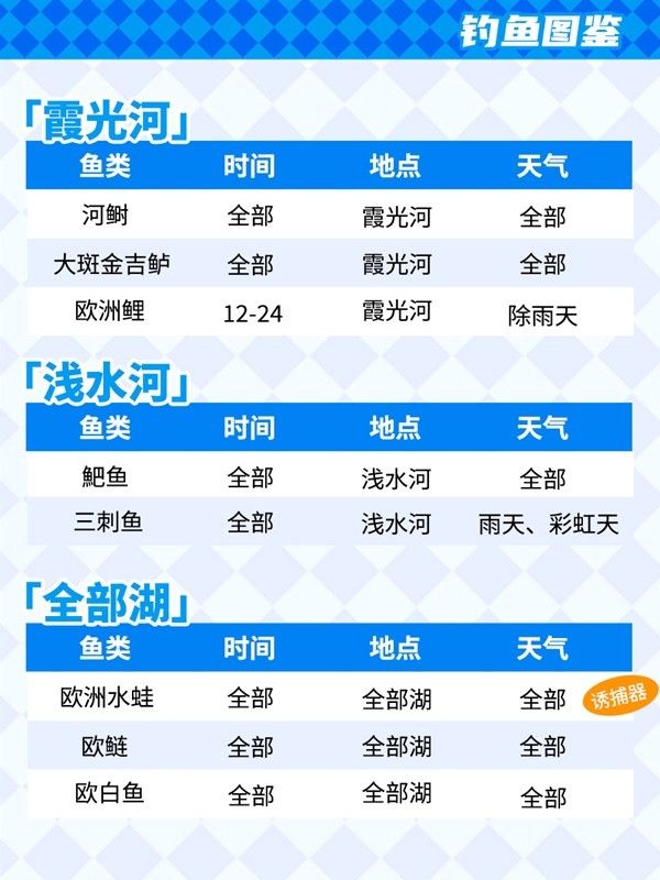 心动小镇钓鱼技巧与鱼类出没条件一览 心动小镇怎么钓鱼