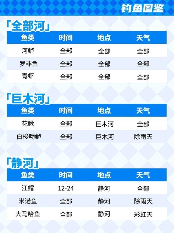 心动小镇钓鱼技巧与鱼类出没条件一览 心动小镇怎么钓鱼