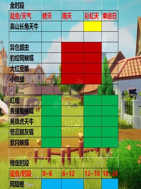 心动小镇跑图最佳路线图一览
