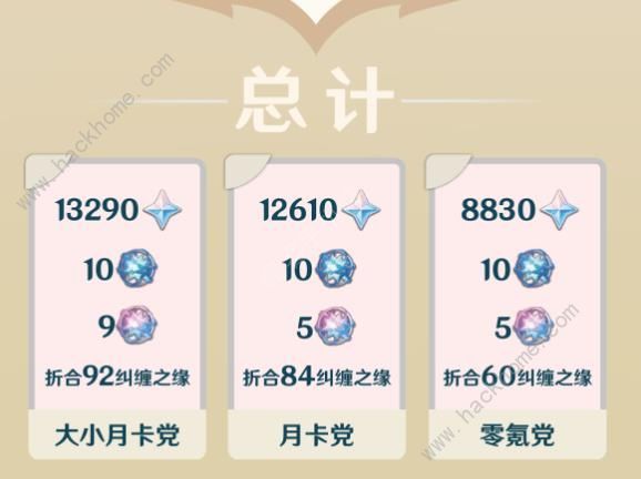 原神4.8版本白嫖原石总计盘点