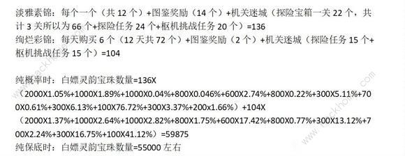 三国志幻想大陆活色活香活动掉落概率及氪金攻略