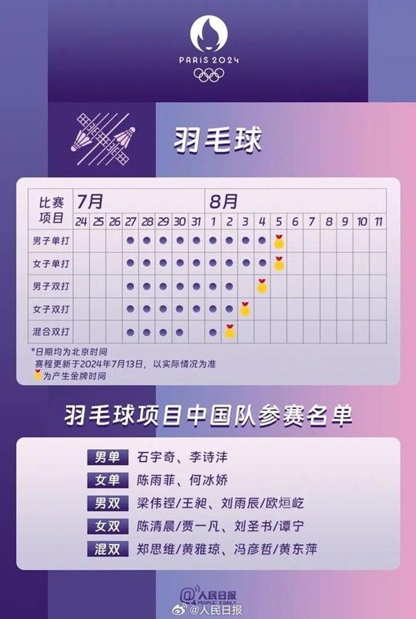 2024巴黎奥运会羽毛球项目中国队选手名单与比赛时间介绍