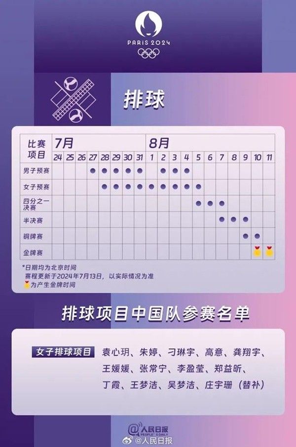 2024巴黎奥运会排球项目中国队选手名单介绍