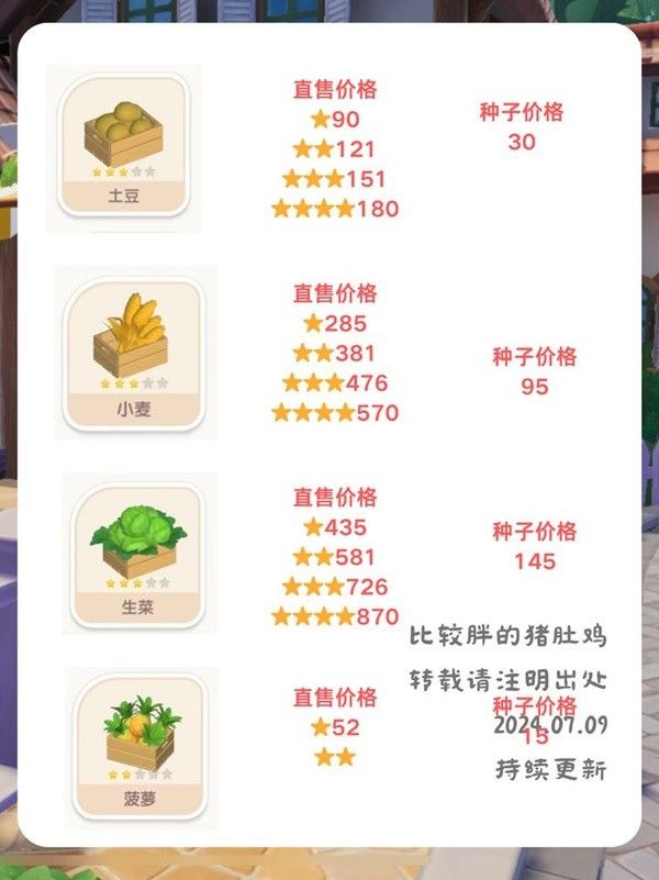 心动小镇怎么赚钱 园艺赚钱玩法技巧