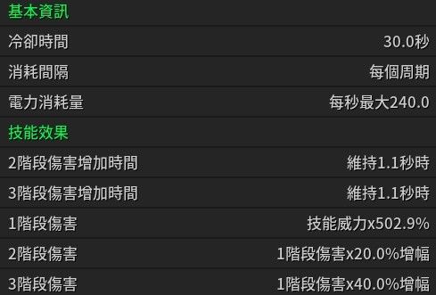 第一后裔极致火力光炮流邦妮配装思路